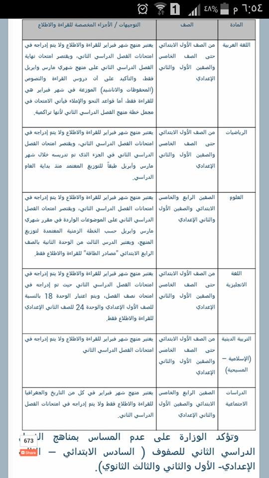 الموضوعات المحذوفة تفصيليا
