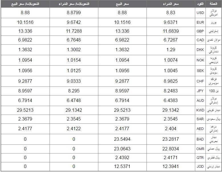 سعر الدولار اليوم فى السوق السوداء