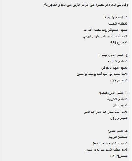 اسماء اوائل نتيجة الثانوية الازهرية 2016