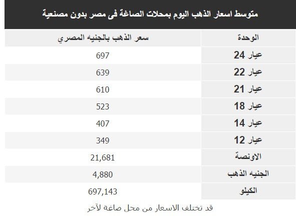 اسعار الذهب اليوم